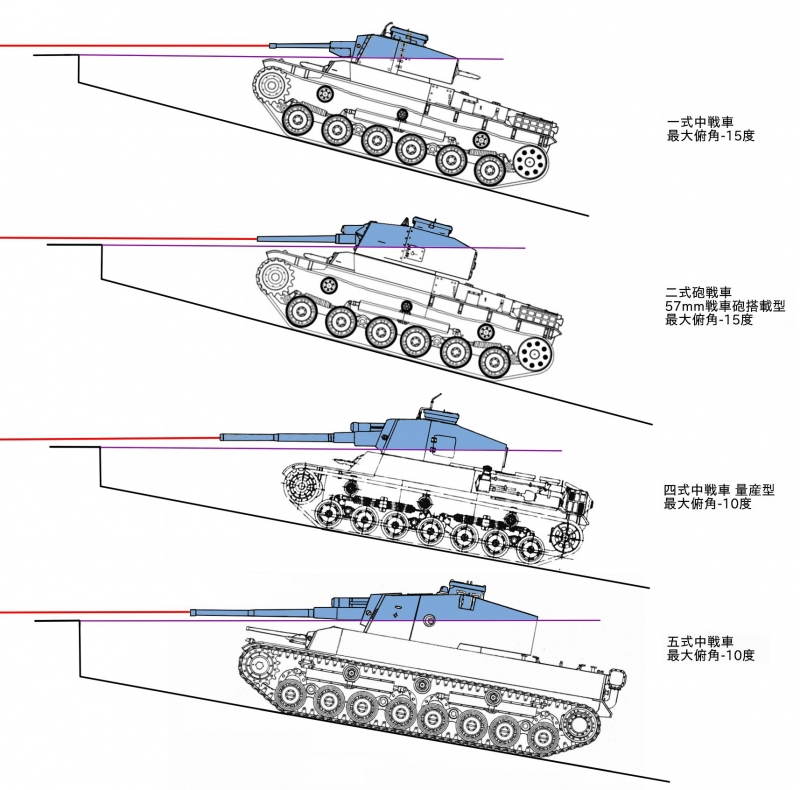   Tank Tactics -  11